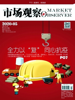 市场观察 市场观察